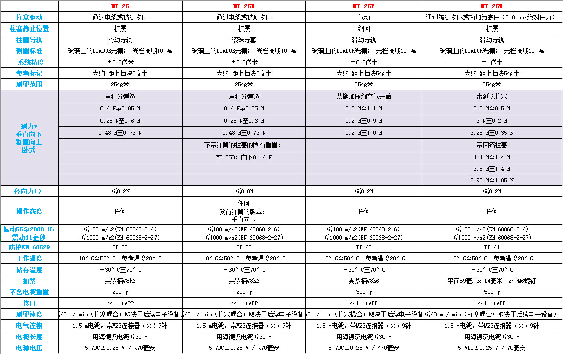 MT 25系列介绍